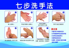 七步洗手法节约用水图版厨房规范