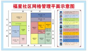 福星社区网格管理平面示意图