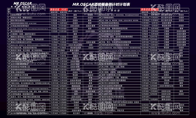 编号：31635311152255366272【酷图网】源文件下载-酒吧筹备进度图