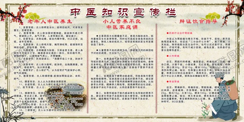 编号：38721602021741059224【酷图网】源文件下载-中医知识宣传栏