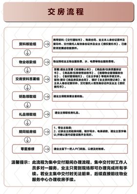 编号：36428109241505565897【酷图网】源文件下载-婚介登记流程