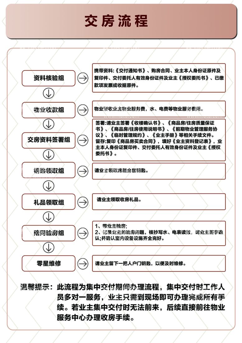 编号：08159709160709196487【酷图网】源文件下载-交房流程