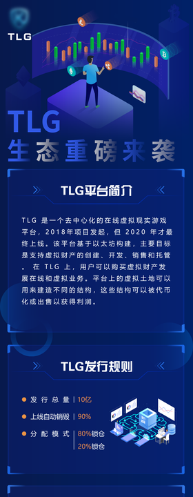 区块链金融科技长图