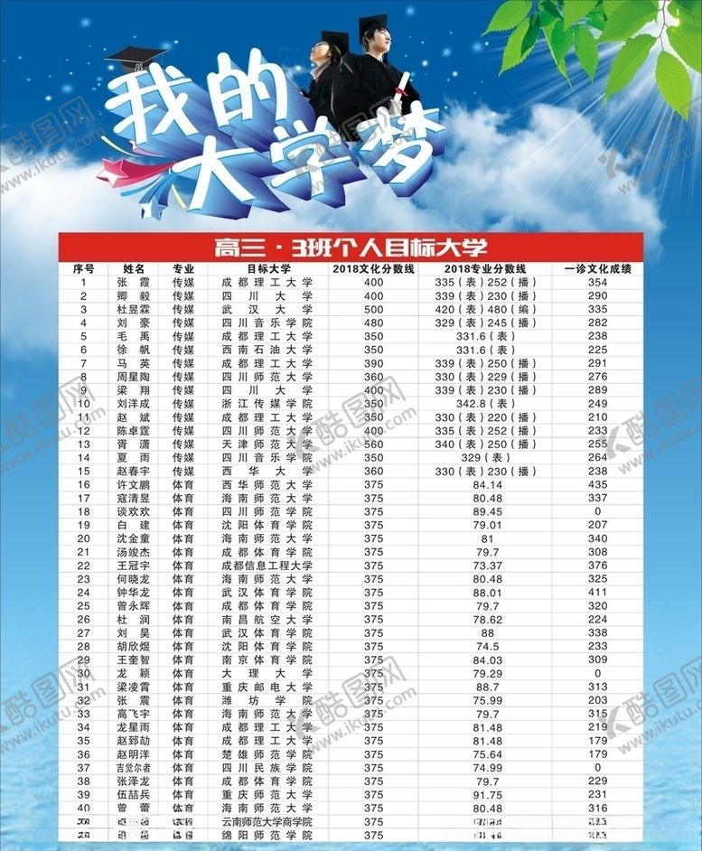 编号：83878310250203531088【酷图网】源文件下载-我的大学梦