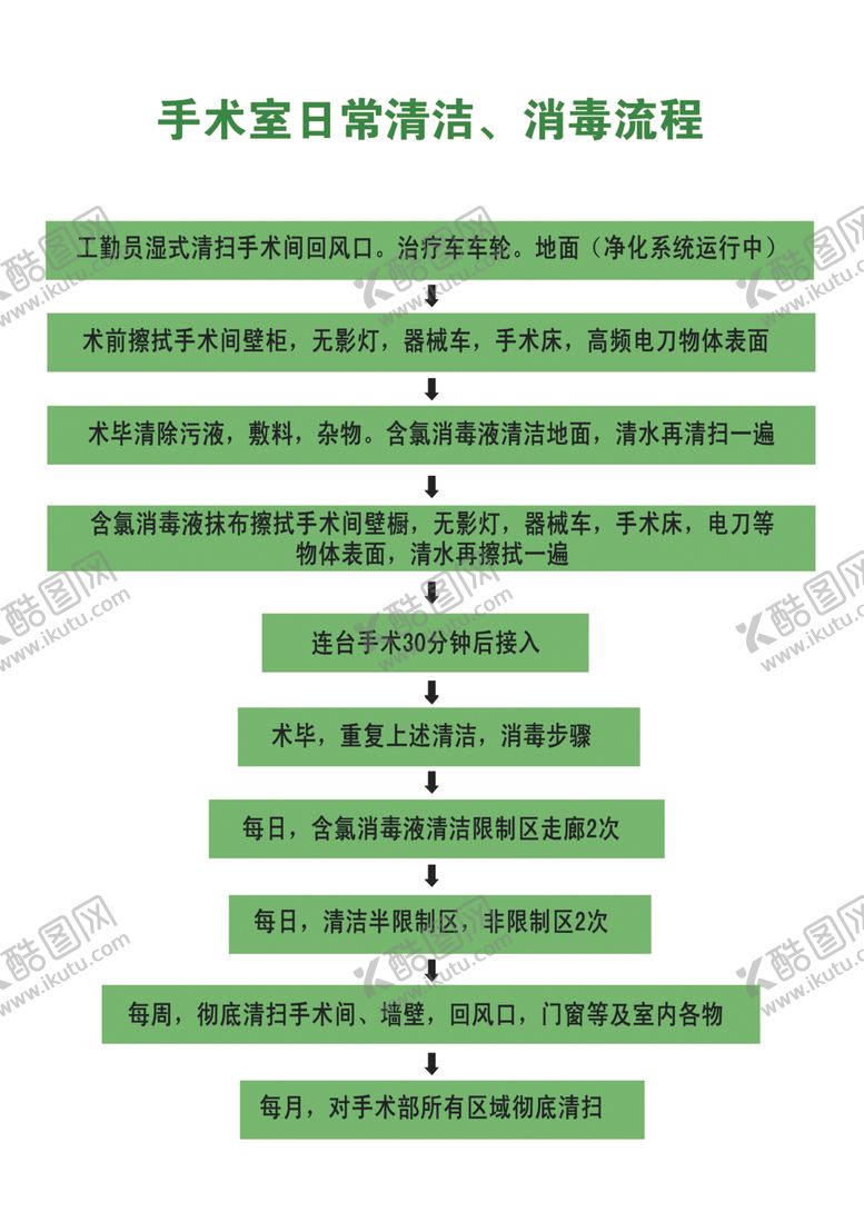 编号：42508505131415173620【酷图网】源文件下载-手术室日常消毒流程