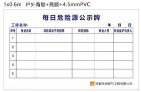 每日危险源公示牌