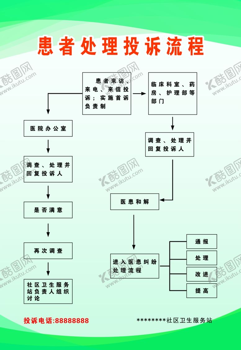 编号：37431305101257398181【酷图网】源文件下载-患者处理投诉流程
