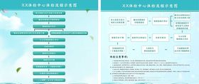 体检流程图文字可编辑