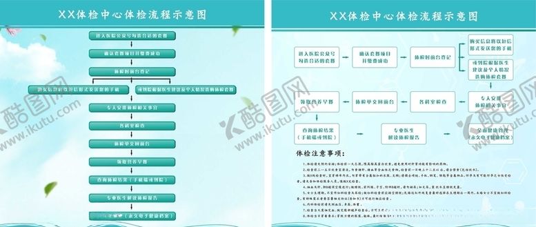编号：21178005111948197441【酷图网】源文件下载-体检流程图文字可编辑