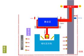 开工奠基庆典平面图