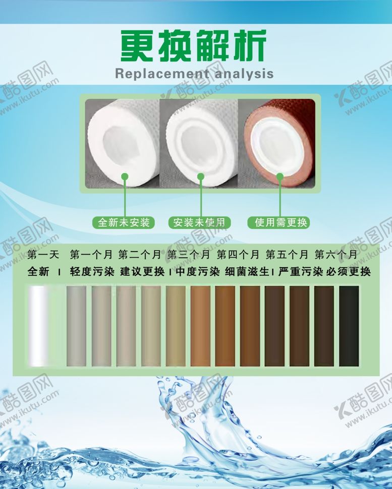 编号：58723102160257566415【酷图网】源文件下载-净水器跟换说明  标签  不干
