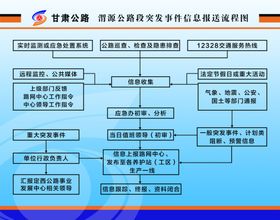 企业员工培训文化活动流程图