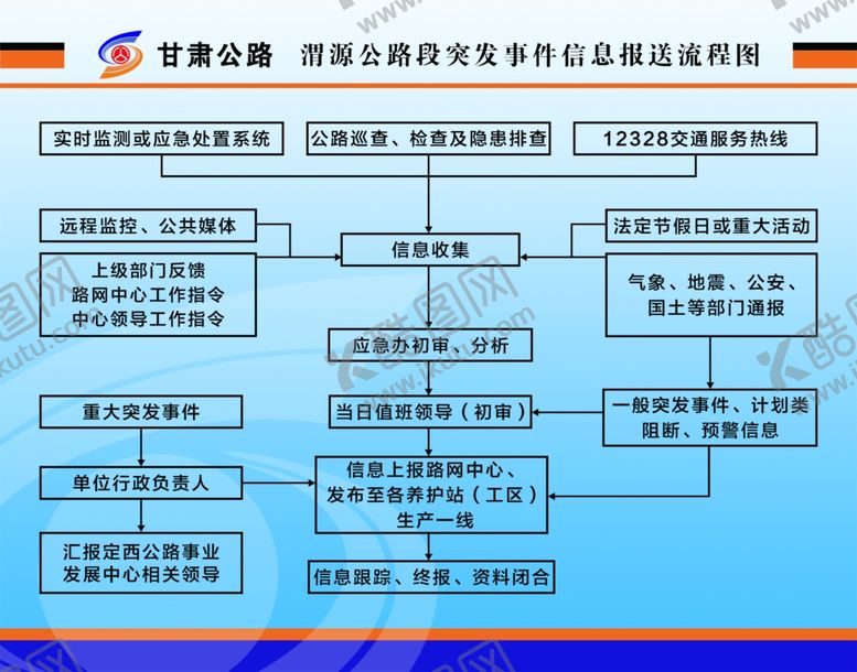 编号：15085406041222156702【酷图网】源文件下载-企业员工培训文化活动流程图