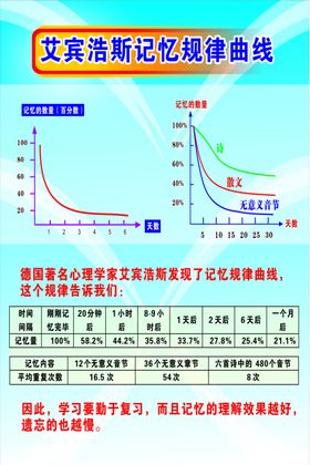 艾宾浩斯