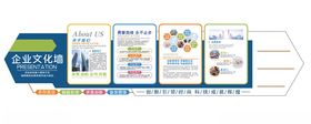 企业文化墙员工文化墙公示栏
