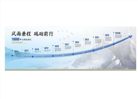历程文化墙背景板