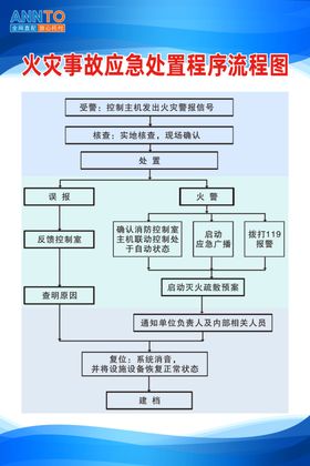 消防宣传栏