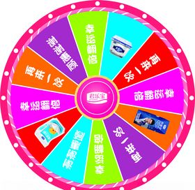 抽奖转盘