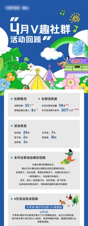 植树节活动精彩回顾长图专题设计