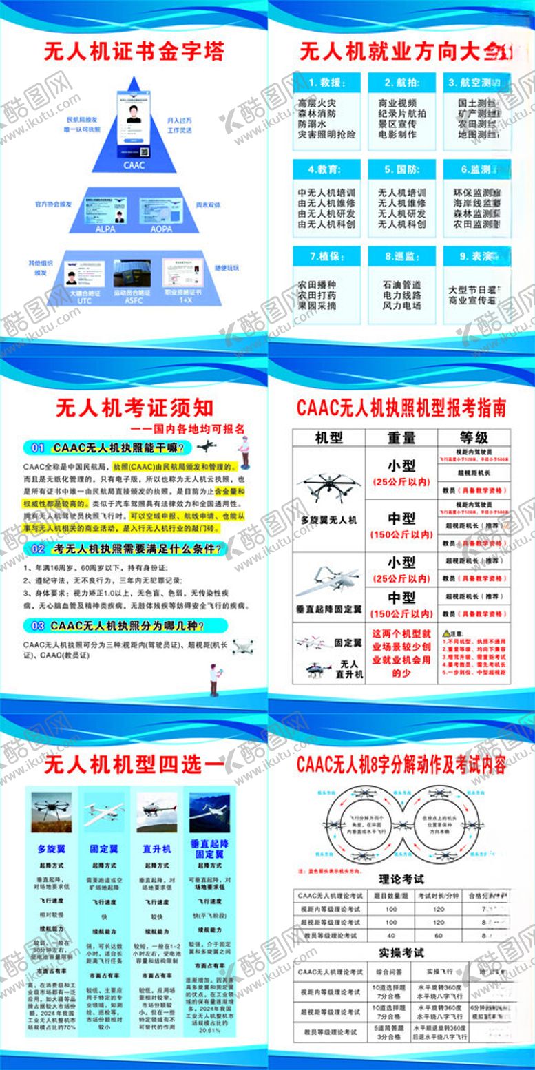 编号：86215310252121158319【酷图网】源文件下载-无人机考证就业