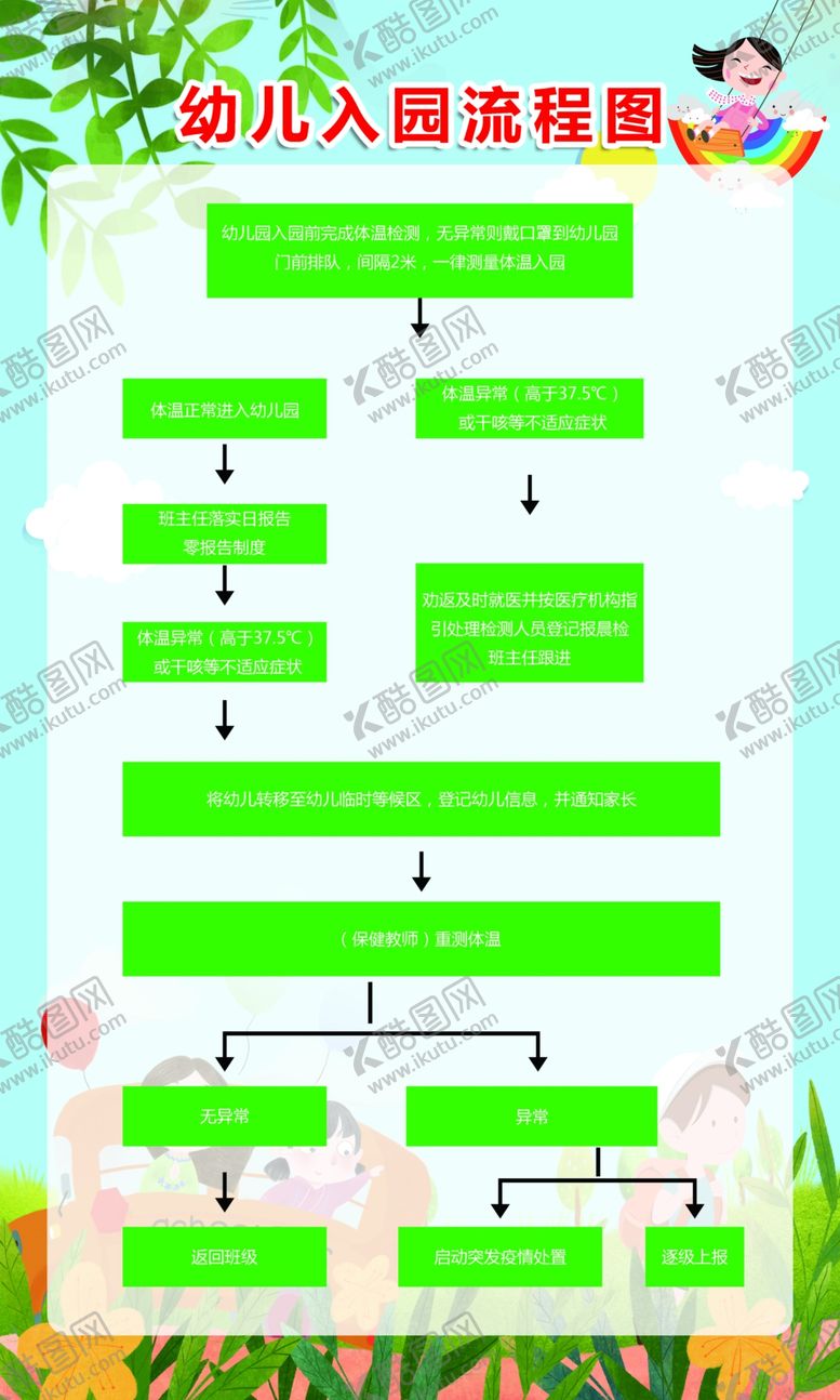 编号：41102712090601073677【酷图网】源文件下载-幼儿园入园流程图