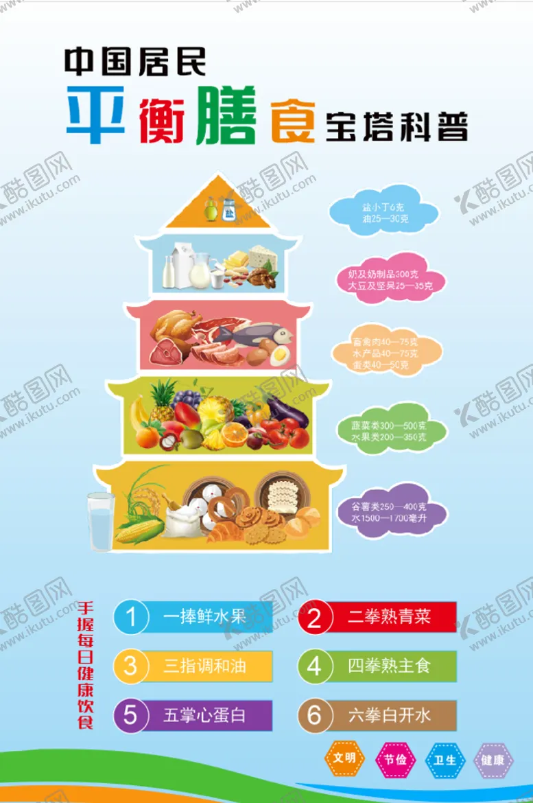 编号：31648009152252010467【酷图网】源文件下载-平衡膳食宝塔科普