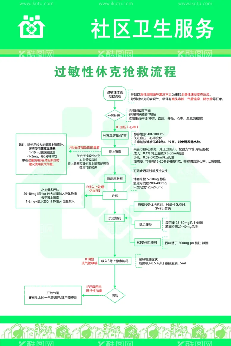 编号：98985712081510521076【酷图网】源文件下载-过敏性休克抢救流程展