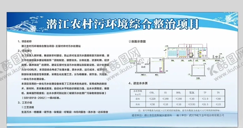 编号：84496504191749255219【酷图网】源文件下载-污水整治展板