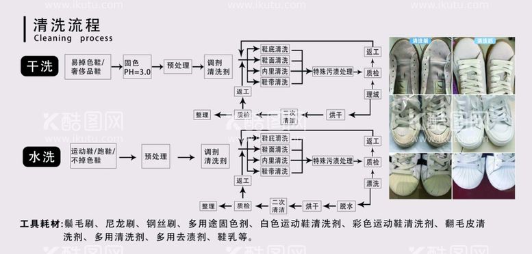 编号：14198702160456304748【酷图网】源文件下载-洗鞋流程