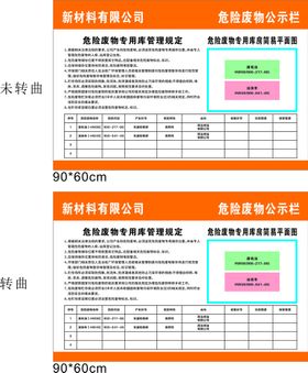 危险废物公示栏