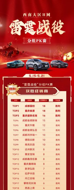 雷霆战役销量PK喜报