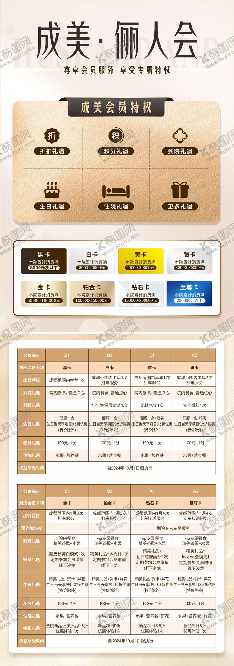 编号：71086612050845325311【酷图网】源文件下载-医美VIP卡会员权益桌牌