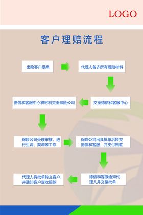 保险理赔流程图