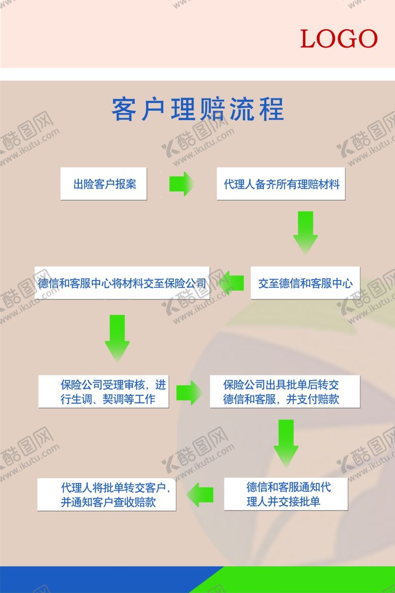 编号：72779110171410263596【酷图网】源文件下载-客户理赔流程