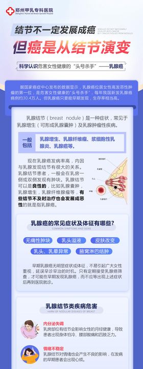 乳腺科普