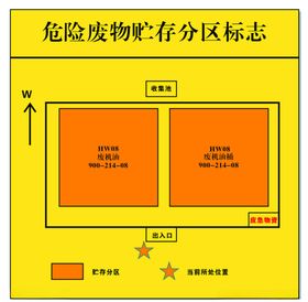 危险废物贮存分区标志