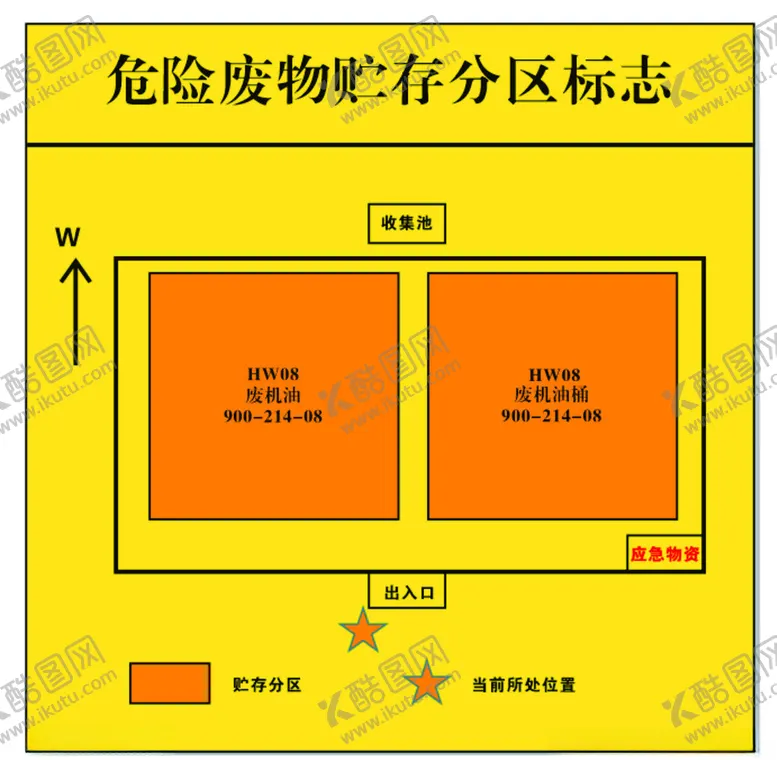 编号：55179703070004358859【酷图网】源文件下载-危险废物贮存分区标志