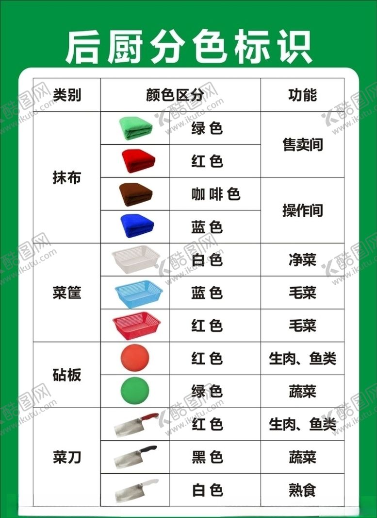 编号：72812609220808268861【酷图网】源文件下载-6S厨房标识看板厨房版面
