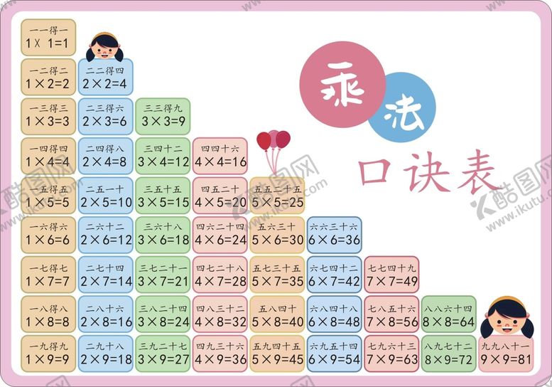 编号：77852102042355131206【酷图网】源文件下载-乘法口诀