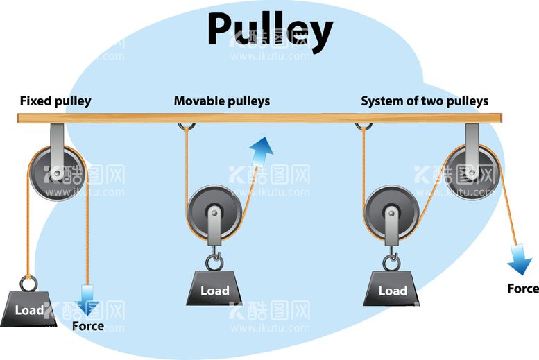 编号：63827009260018195894【酷图网】源文件下载-滑轮力学插图