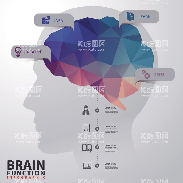 编号：93748903130833561035【酷图网】源文件下载-大脑功能信息图