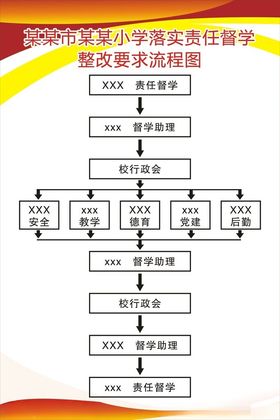 责任督学整改要求流程图