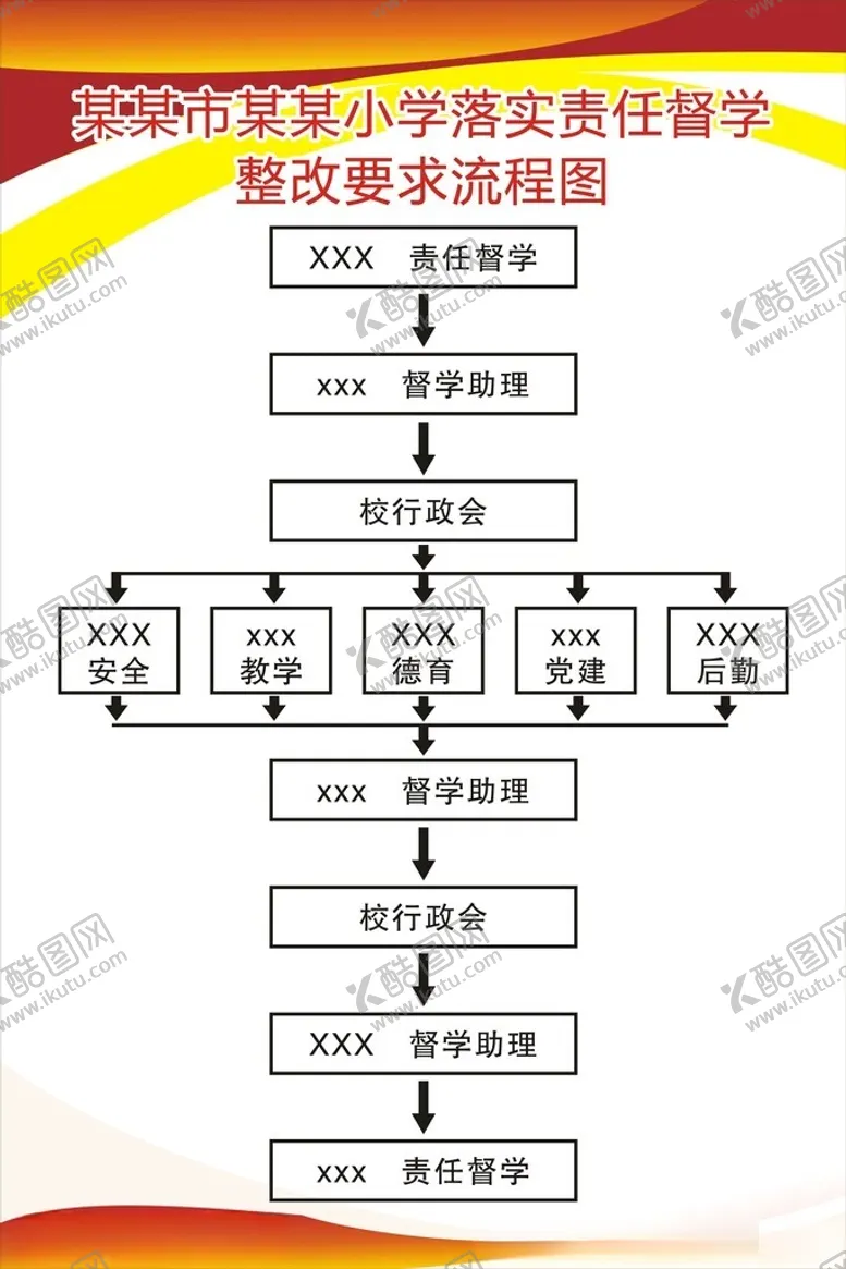 编号：76010602241307461388【酷图网】源文件下载-责任督学整改要求流程图