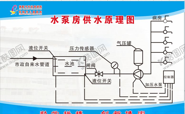 编号：15263809300718229414【酷图网】源文件下载-水泵房供水原理图