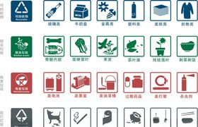 垃圾分类标志