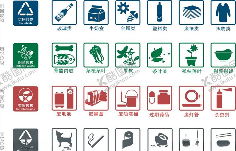 编号：71072010192234261773【酷图网】源文件下载-垃圾分类标志