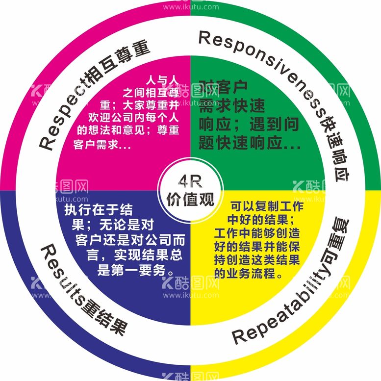 编号：45186611111929512352【酷图网】源文件下载-4R价值观