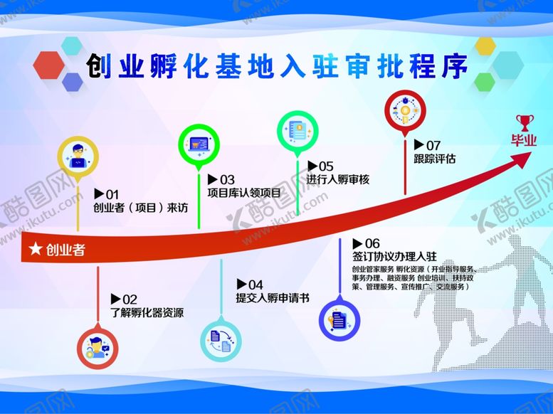编号：51896505071432551531【酷图网】源文件下载-流程图