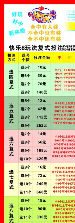 福彩快乐8玩法