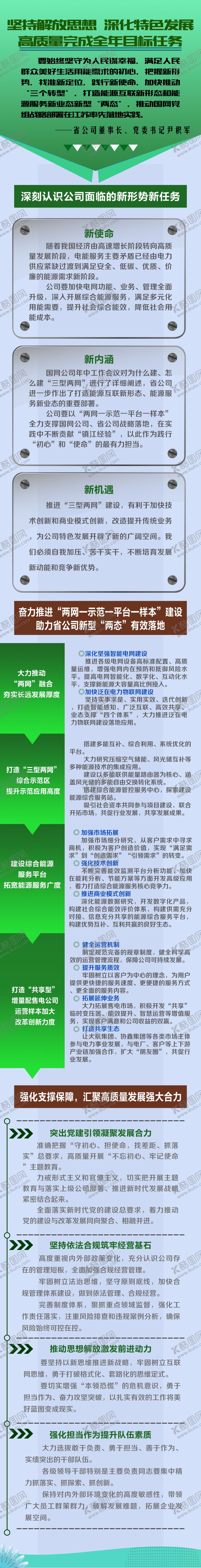 编号：39969710011819238556【酷图网】源文件下载-工作年报长图